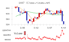 ＳＡＡＦホールディングス