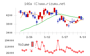 コロンビア・ワークス