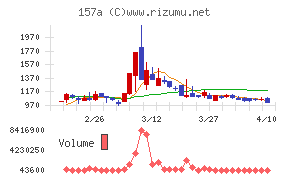 グリーンモンスター