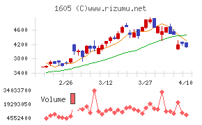 ＩＮＰＥＸチャート