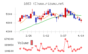 Ｋ＆Ｏエナジーグループ