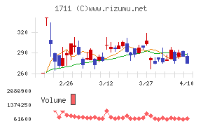 SDSホールディングス