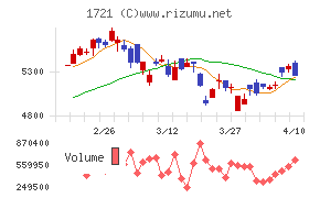 コムシスホールディングス