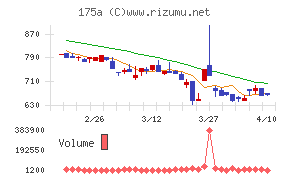 Ｗｉｌｌ　Ｓｍａｒｔ