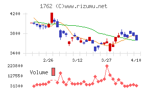 高松コンストラクショングループ