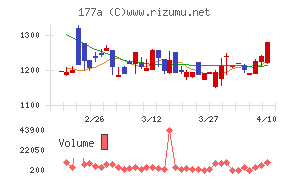コージンバイオ