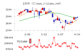 日本ドライケミカル