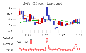 ＰＲＩＳＭ　ＢｉｏＬａｂ