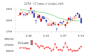 オープンアップグループ