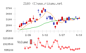 ジーエヌアイグループ