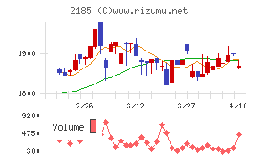 シイエム・シイ