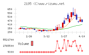 アミタホールディングス