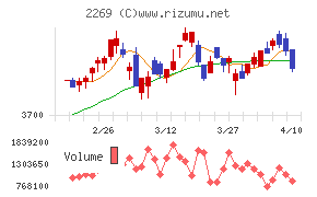 明治ホールディングス