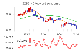 伊藤ハム米久ホールディングス
