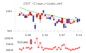 クロスキャット