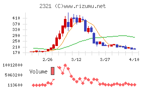 ソフトフロントホールディングス