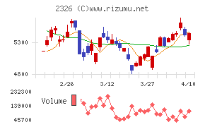 デジタルアーツ