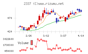 いちごチャート