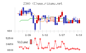 極楽湯ホールディングス
