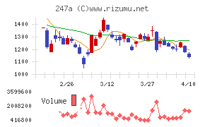 Ａｉロボティクス