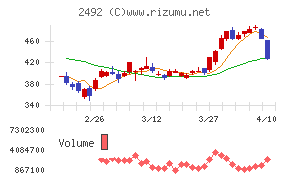 インフォマート