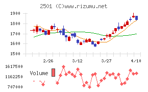 サッポロホールディングス