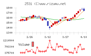 宝ホールディングス