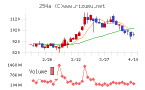 AIフュージョンキャピタルグループ