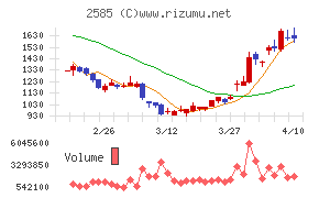 ライフドリンクカンパニー