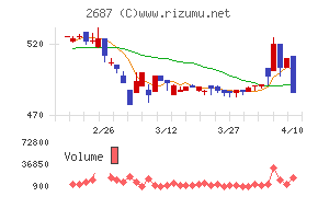 シー・ヴイ・エス・ベイエリア