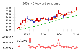 リガク・ホールディングス
