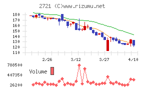 ジェイホールディングス