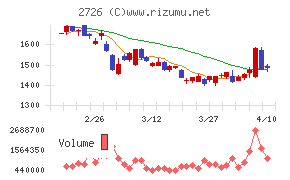 パルグループホールディングス