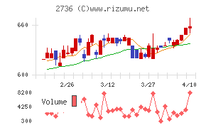 フェスタリアホールディングス