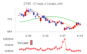 ＪＰホールディングス