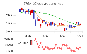 東京エレクトロン　デバイス