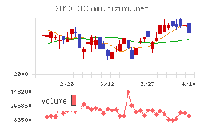 ハウス食品グループ本社