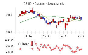 アリアケジャパン