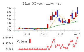 インフォメティス