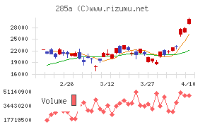 キオクシアホールディングス