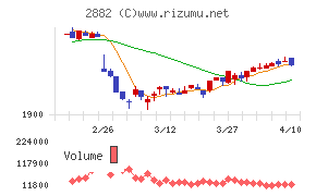 イートアンドホールディングス
