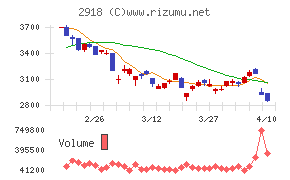 わらべや日洋ホールディングス