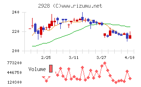 ＲＩＺＡＰグループ