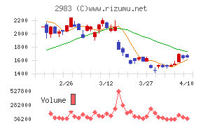 アールプランナー