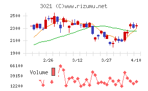 パシフィックネット