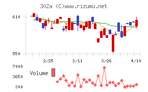 ビースタイルホールディングス