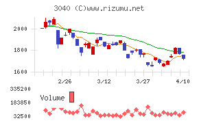 ソリトンシステムズ