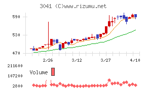 ビューティカダンホールディングス