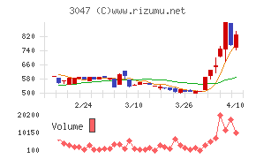 ＴＲＵＣＫ－ＯＮＥ