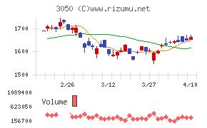 ＤＣＭホールディングス